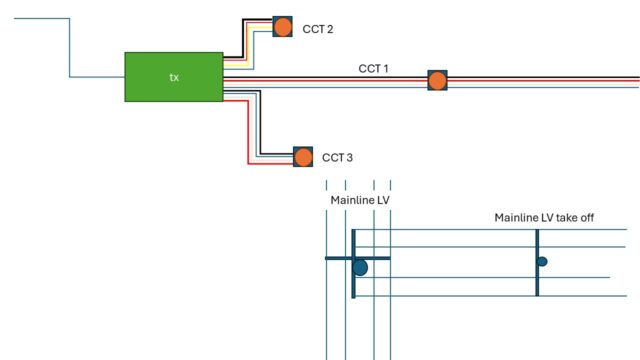 pre polarity network connectoin
